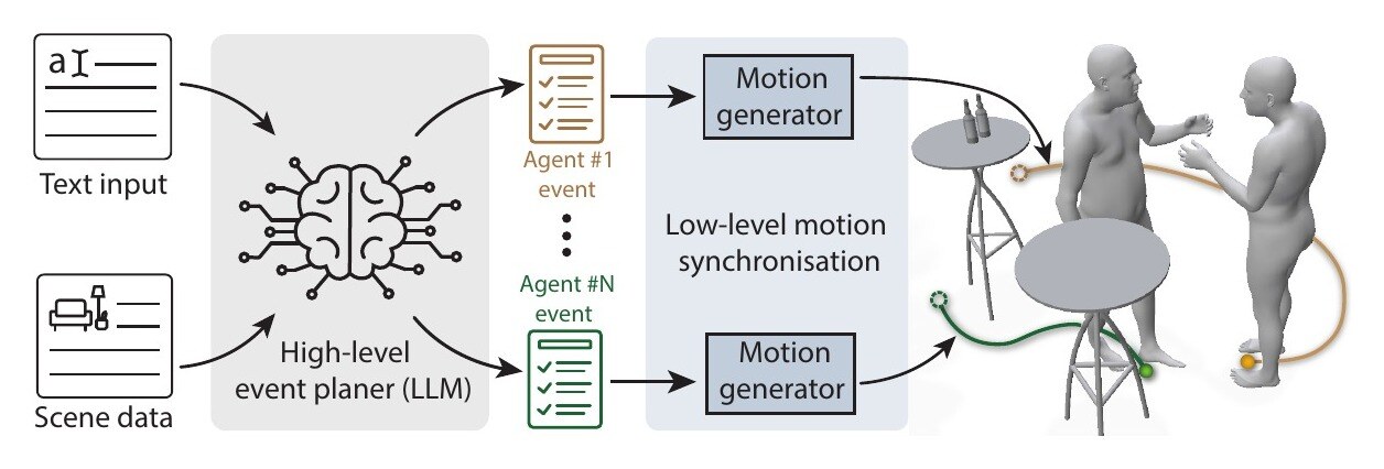 SyncMos architecture